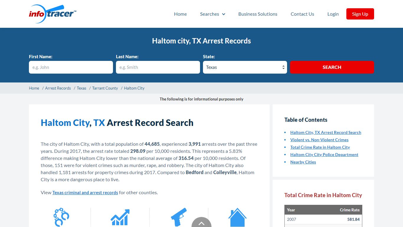 Find Haltom City, TX Arrest Records Online - InfoTracer